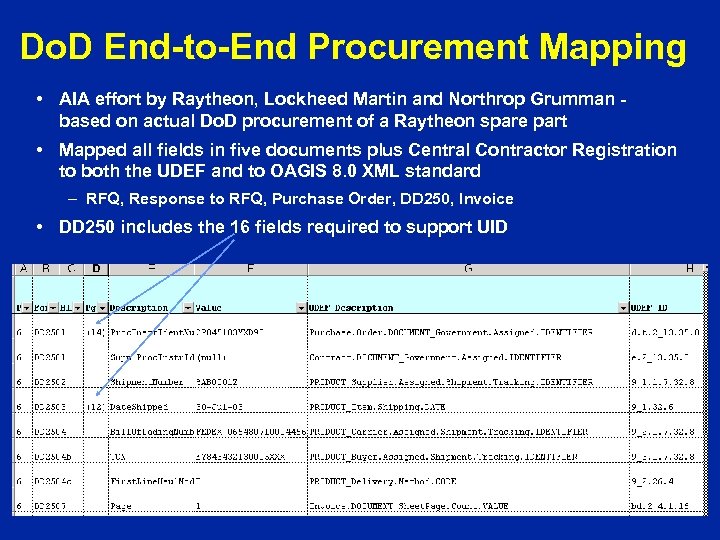 Do. D End-to-End Procurement Mapping • AIA effort by Raytheon, Lockheed Martin and Northrop