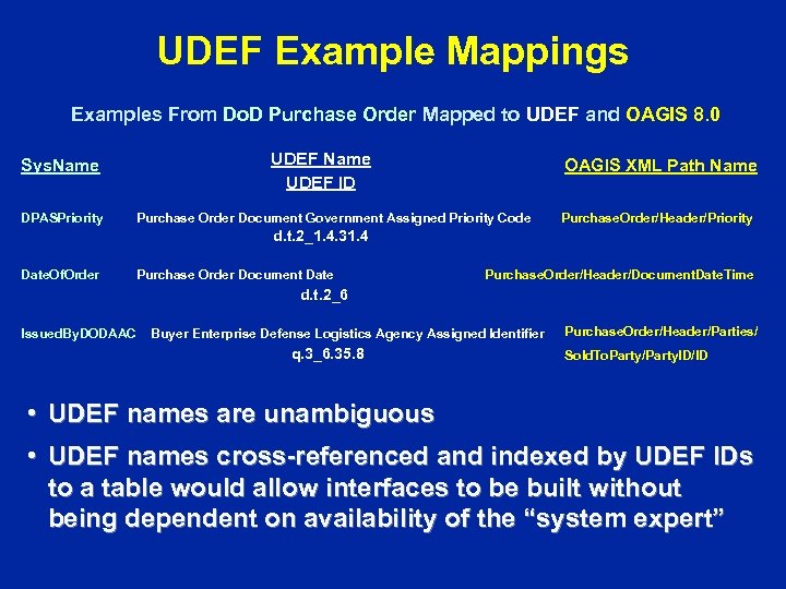 UDEF Example Mappings Examples From Do. D Purchase Order Mapped to UDEF and OAGIS