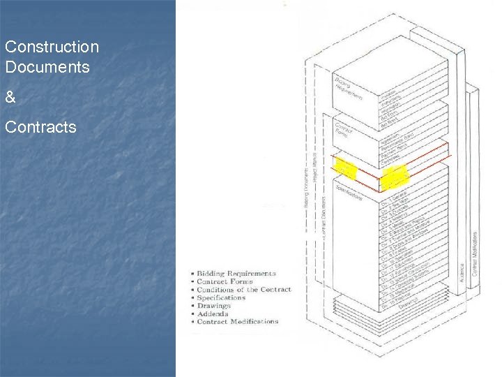 Construction Documents & Contracts 