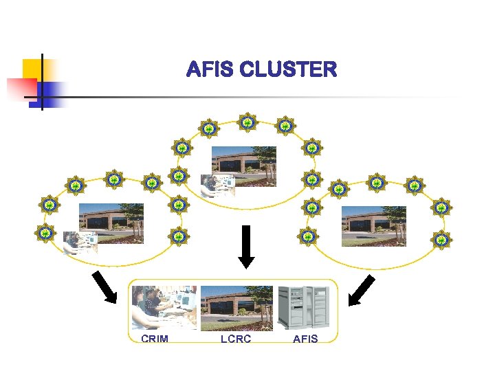 AFIS CLUSTER CRIM LCRC AFIS 