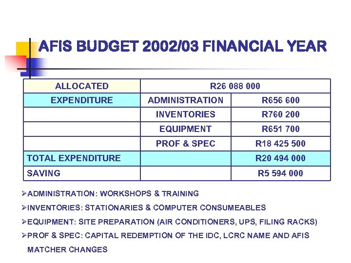 AFIS BUDGET 2002/03 FINANCIAL YEAR ALLOCATED EXPENDITURE R 26 088 000 ADMINISTRATION R 656