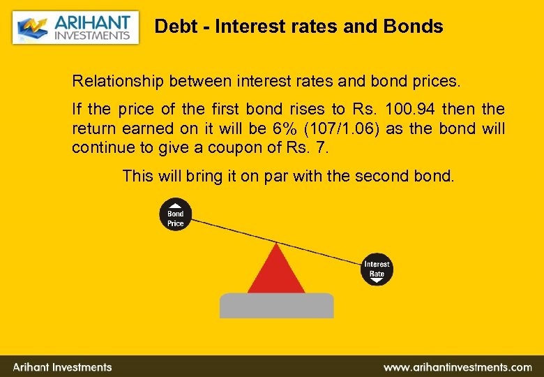 Debt - Interest rates and Bonds Relationship between interest rates and bond prices. If