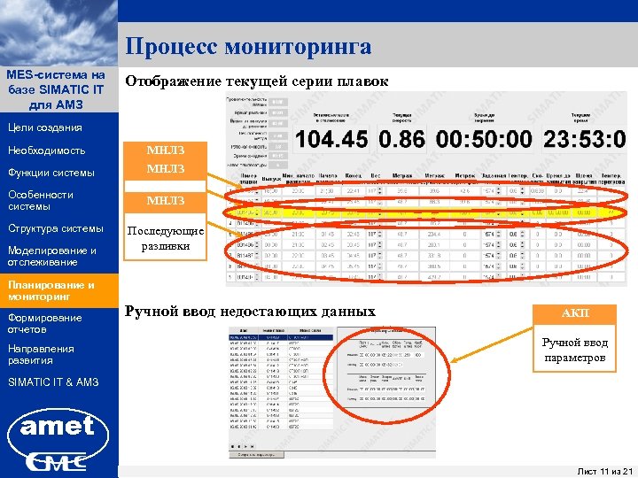 Процесс мониторинга MES-система на ПК «Заявки» базе SIMATIC IT для АМЗ Отображение текущей серии