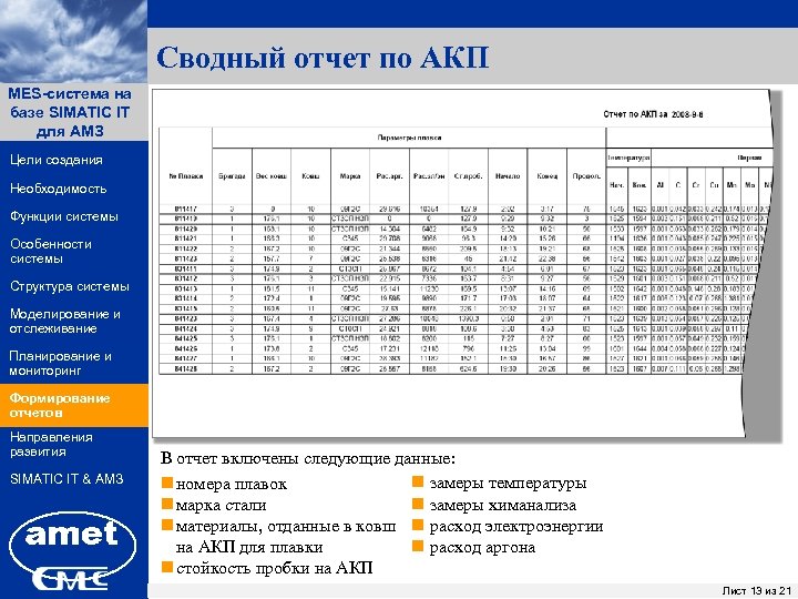 Сводный отчет по АКП MES-система на ПК «Заявки» базе SIMATIC IT для АМЗ Цели