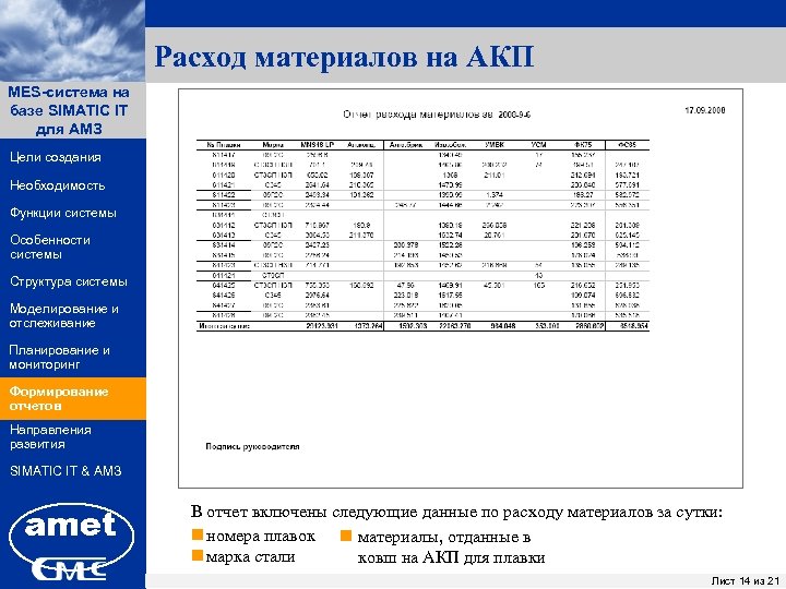 Расход материалов на АКП MES-система на ПК «Заявки» базе SIMATIC IT для АМЗ Цели