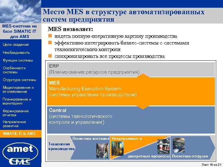 Место MES в структуре автоматизированных систем предприятия MES-система на ПК «Заявки» базе SIMATIC IT