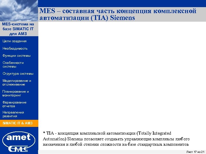 MES – составная часть концепция комплексной автоматизации (TIA) Siemens MES-система на ПК «Заявки» базе