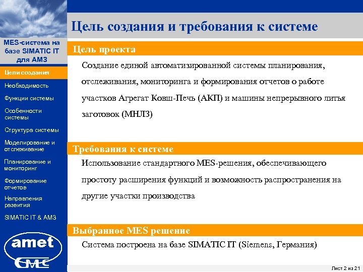 Отслеживание работы. Цели mes систем. ПК заявки. Шиномонтаж цель создания проекта. Отчет mes системы.