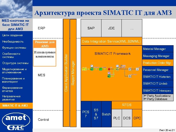 Архитектура проекта SIMATIC IT для АМЗ MES-система на ПК «Заявки» базе SIMATIC IT для