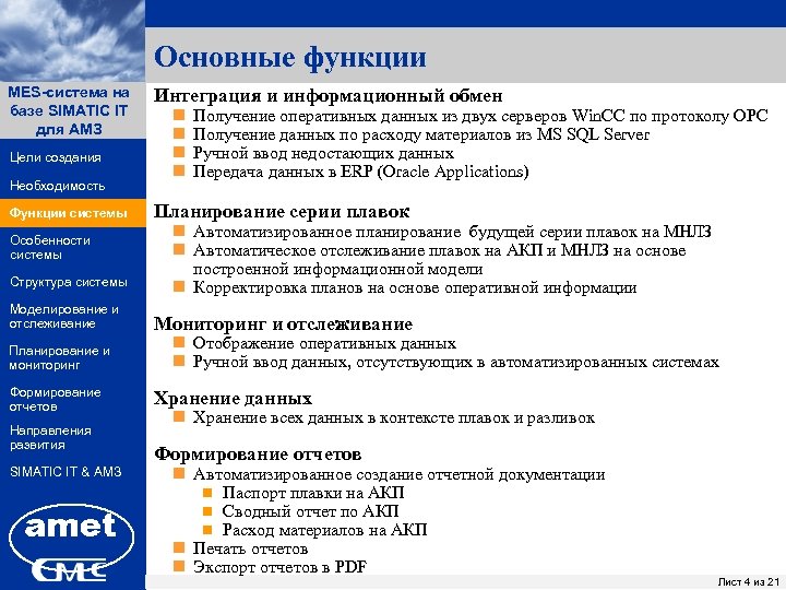 Основные функции MES-система на ПК «Заявки» базе SIMATIC IT для АМЗ Цели создания Необходимость