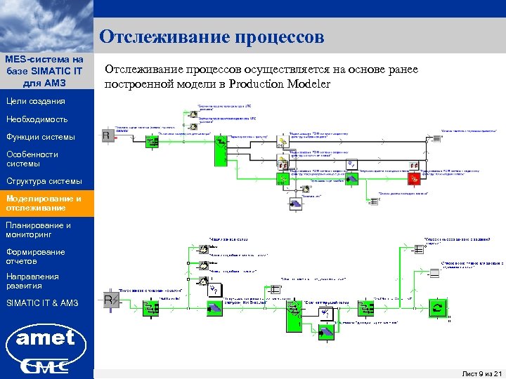 Отслеживание процессов MES-система на ПК «Заявки» базе SIMATIC IT для АМЗ Отслеживание процессов осуществляется