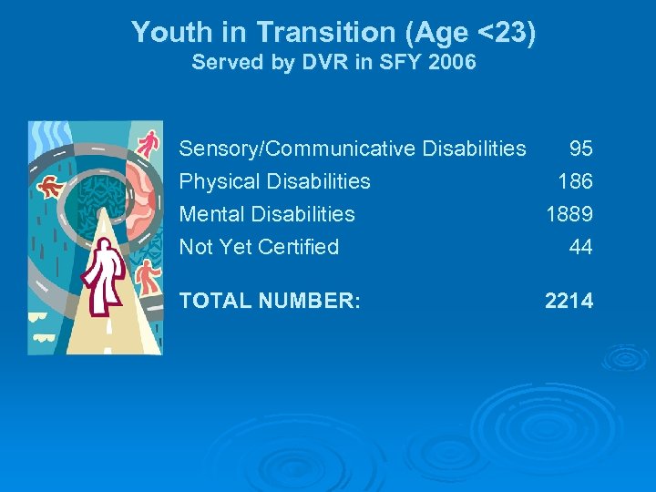 Youth in Transition (Age <23) Served by DVR in SFY 2006 Sensory/Communicative Disabilities 95