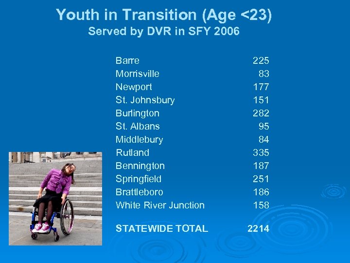 Youth in Transition (Age <23) Served by DVR in SFY 2006 Barre Morrisville Newport