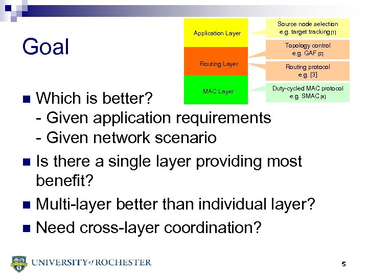 Goal Application Layer Source node selection e. g. target tracking [1] Topology control e.