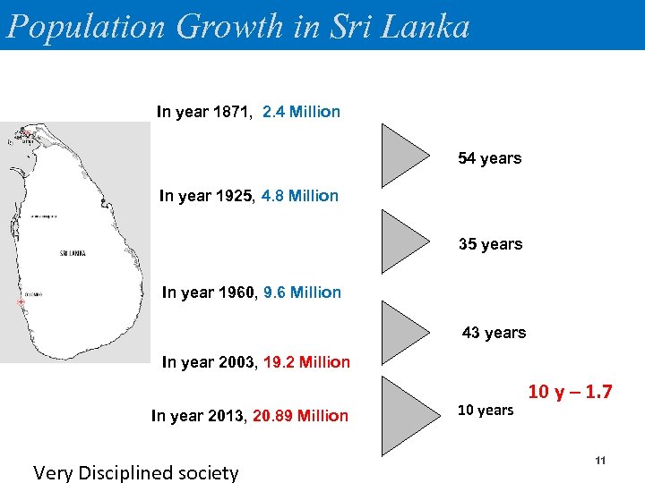 Population Growth in Sri Lanka In year 1871, 2. 4 Million 54 years In