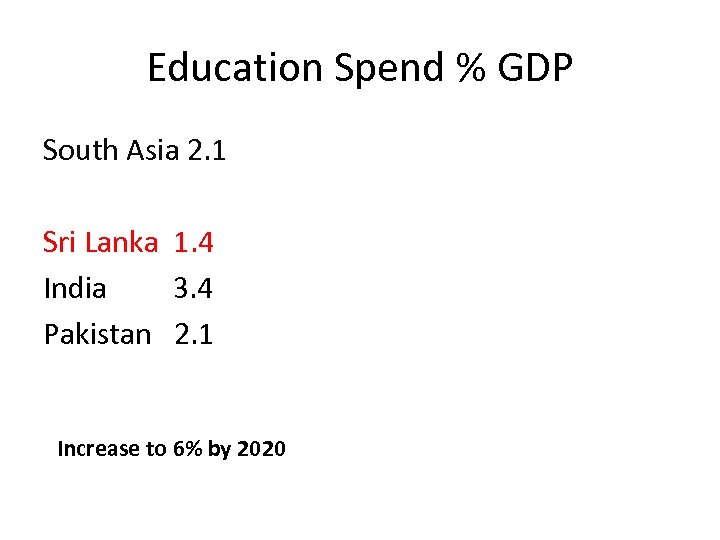 Education Spend % GDP South Asia 2. 1 Sri Lanka 1. 4 India 3.