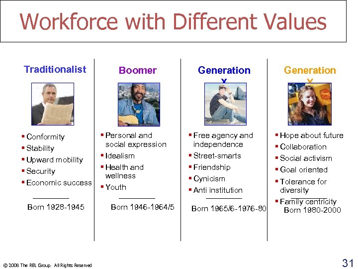 Workforce with Different Values Traditionalist § Conformity § Stability § Upward mobility § Security