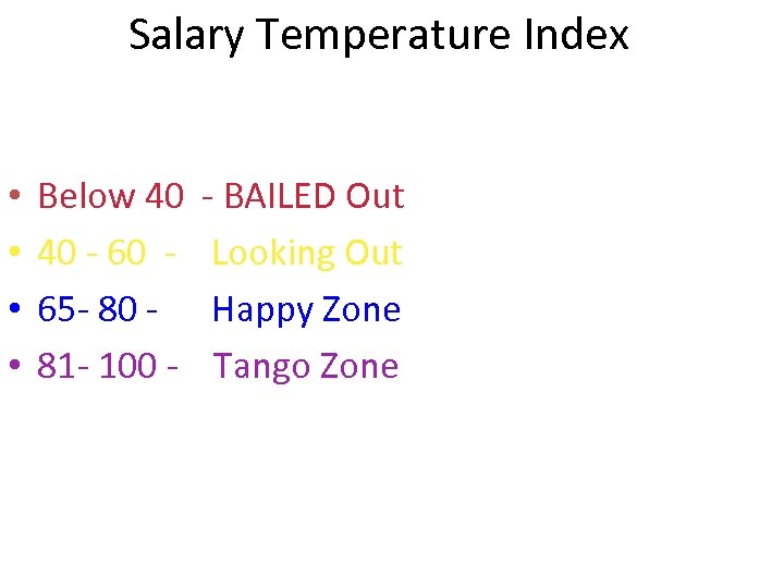 Salary Temperature Index • • Below 40 40 - 60 65 - 80 81
