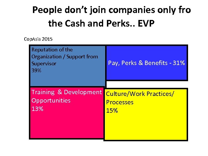 People don’t join companies only fro the Cash and Perks. . EVP Cop. Asia