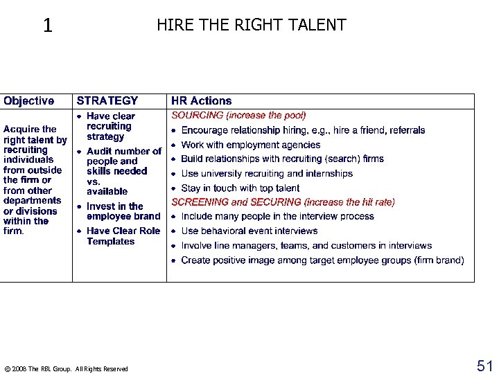 1 © 2008 The RBL Group. All Rights Reserved HIRE THE RIGHT TALENT 51