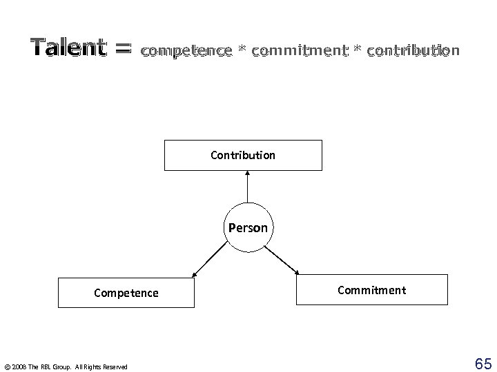 Talent = competence * commitment * contribution Contribution Person Competence © 2008 The RBL