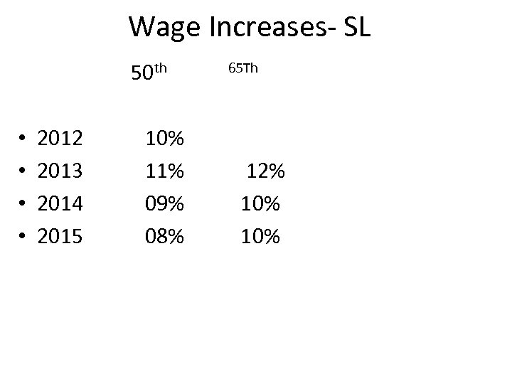 Wage Increases- SL 50 th • • 2012 2013 2014 2015 10% 11% 09%