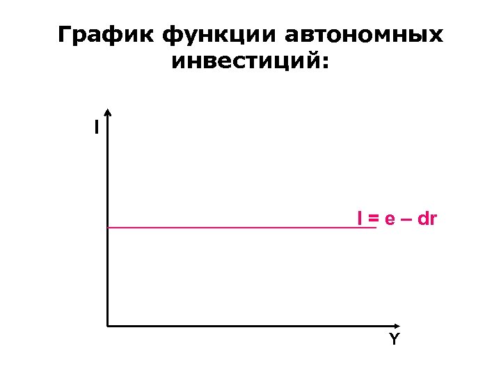 График функции автономных инвестиций: I I = e – dr Y 