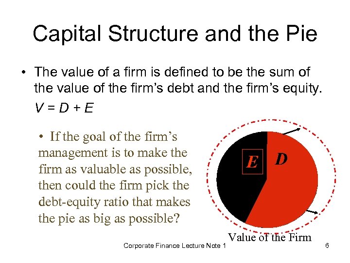 Capital Structure and the Pie • The value of a firm is defined to