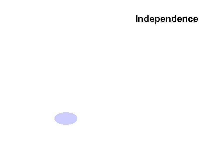 Independence 