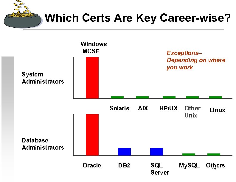 Which Certs Are Key Career-wise? Windows MCSE Exceptions– Depending on where you work System