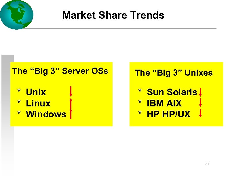 Market Share Trends The “Big 3” Server OSs * Unix * Linux * Windows