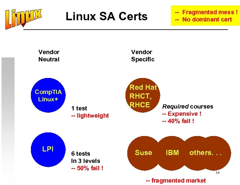 Linux SA Certs Vendor Neutral -- Fragmented mess ! -- No dominant cert Vendor