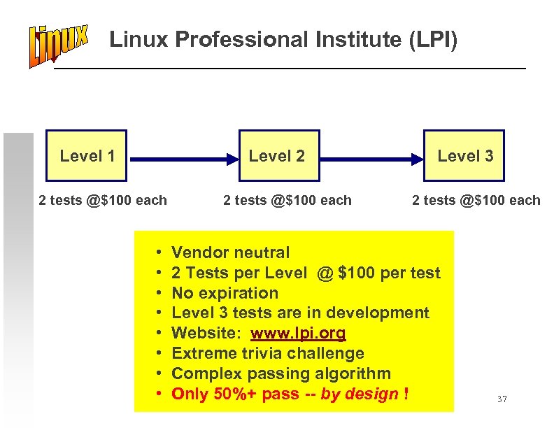 Linux Professional Institute (LPI) Level 1 Level 2 2 tests @$100 each • •