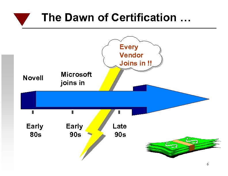 The Dawn of Certification … Every Vendor Joins in !! Novell Microsoft joins in