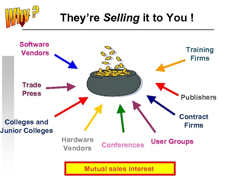 They’re Selling it to You ! Software Vendors Training Firms Trade Press Publishers Contract