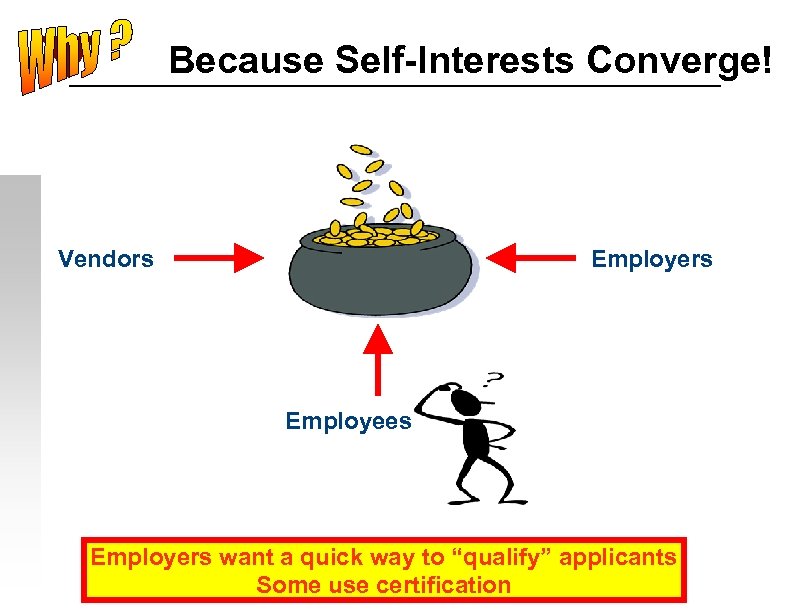 Because Self-Interests Converge! Vendors Employees Employers want a quick way to “qualify” applicants Some