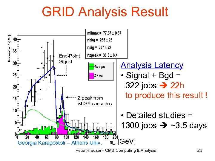 GRID Analysis Result End-Point Signal Z peak from SUSY cascades Analysis Latency • Signal