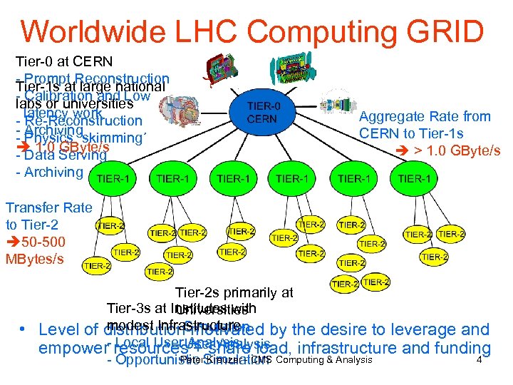 Worldwide LHC Computing GRID Tier-0 at CERN - Prompt Reconstruction Tier-1 s at large