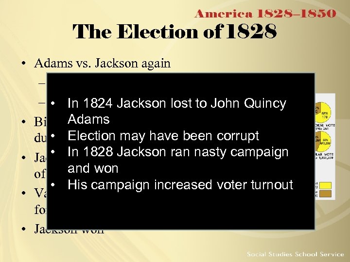 The Election of 1828 • Adams vs. Jackson again – Adams: National Republican –