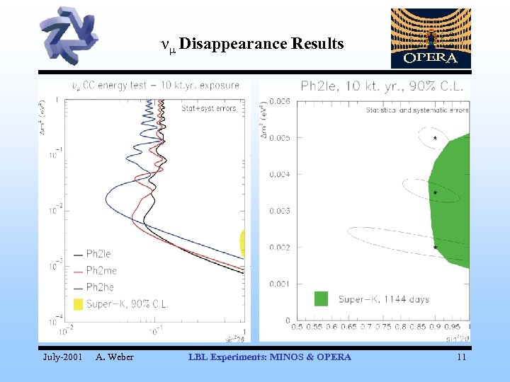 νμ Disappearance Results July-2001 A. Weber LBL Experiments: MINOS & OPERA 11 