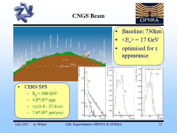 CNGS Beam • Baseline: 730 km • <Eν> = 17 Ge. V • optimised