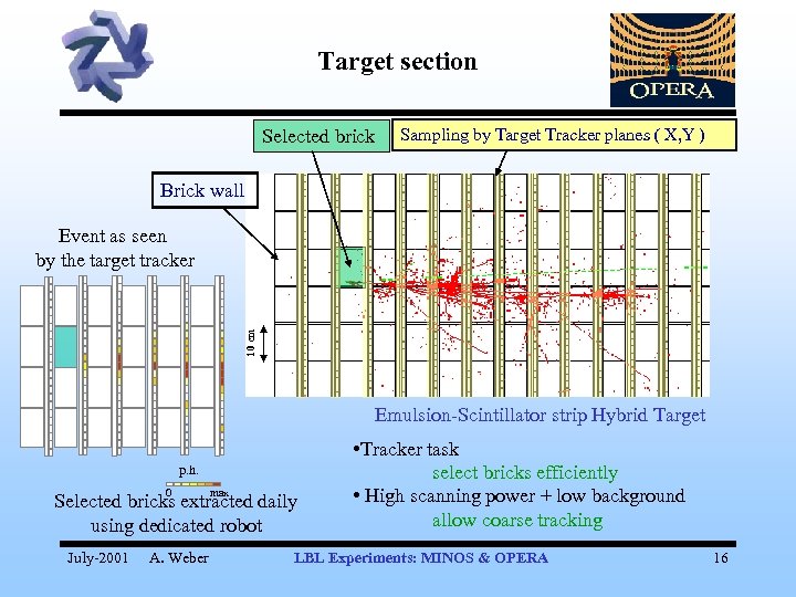 Target section Selected brick Sampling by Target Tracker planes ( X, Y ) Brick