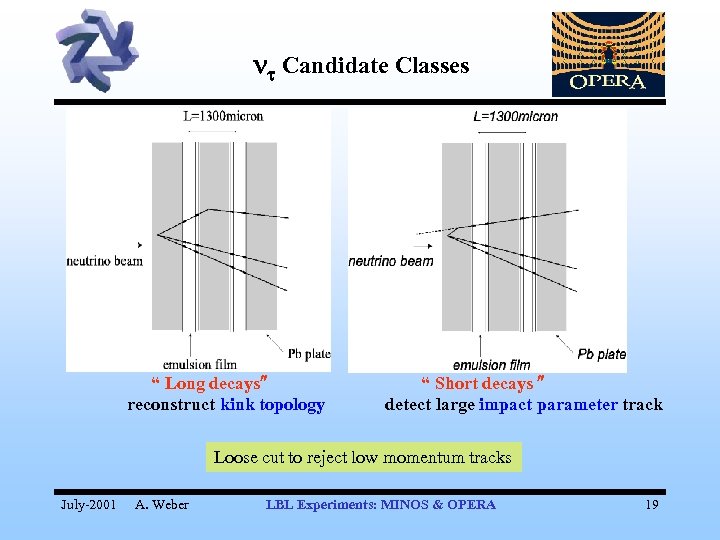 nt Candidate Classes “ Long decays reconstruct kink topology “ Short decays detect large