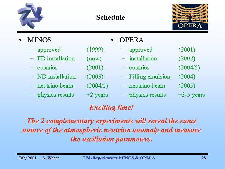 Schedule • MINOS – – – approved FD installation cosmics ND installation neutrino beam