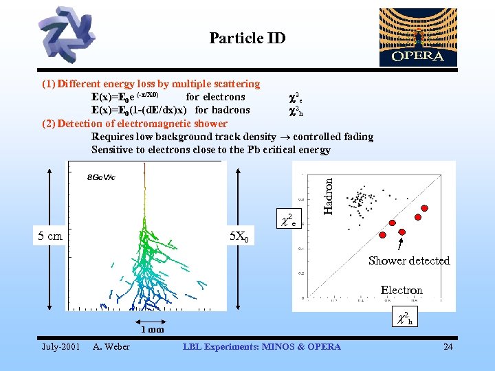 Particle ID c 2 e Hadron (1) Different energy loss by multiple scattering E(x)=E