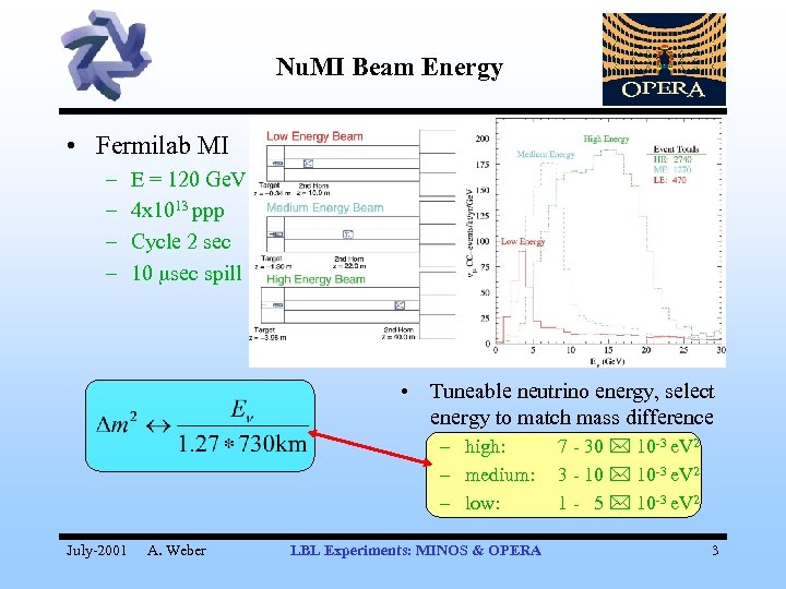 Nu. MI Beam Energy • Fermilab MI – – E = 120 Ge. V