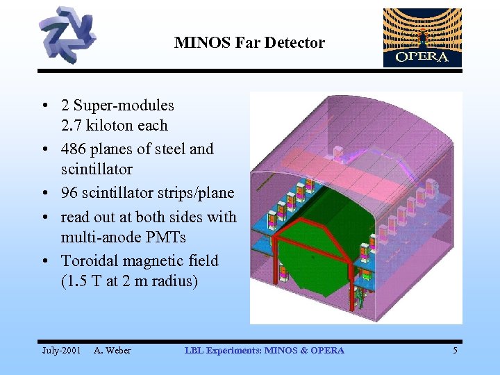 MINOS Far Detector • 2 Super-modules 2. 7 kiloton each • 486 planes of