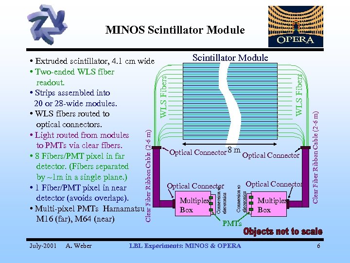 MINOS Scintillator Module July-2001 A. Weber Multiplex Box Optical Connector Connection to electronics Optical