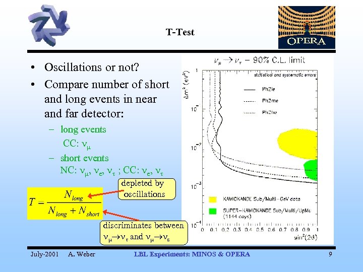 T-Test • Oscillations or not? • Compare number of short and long events in