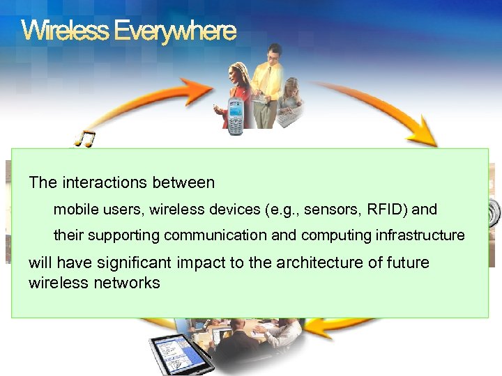 The interactions between mobile users, wireless devices (e. g. , sensors, RFID) and their